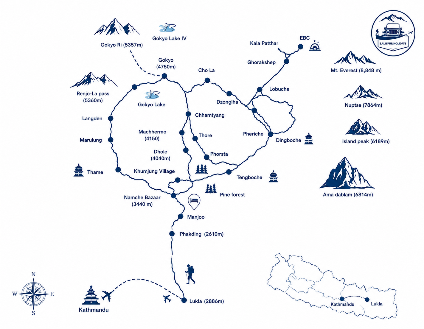 Everest Base Camp trek route visual